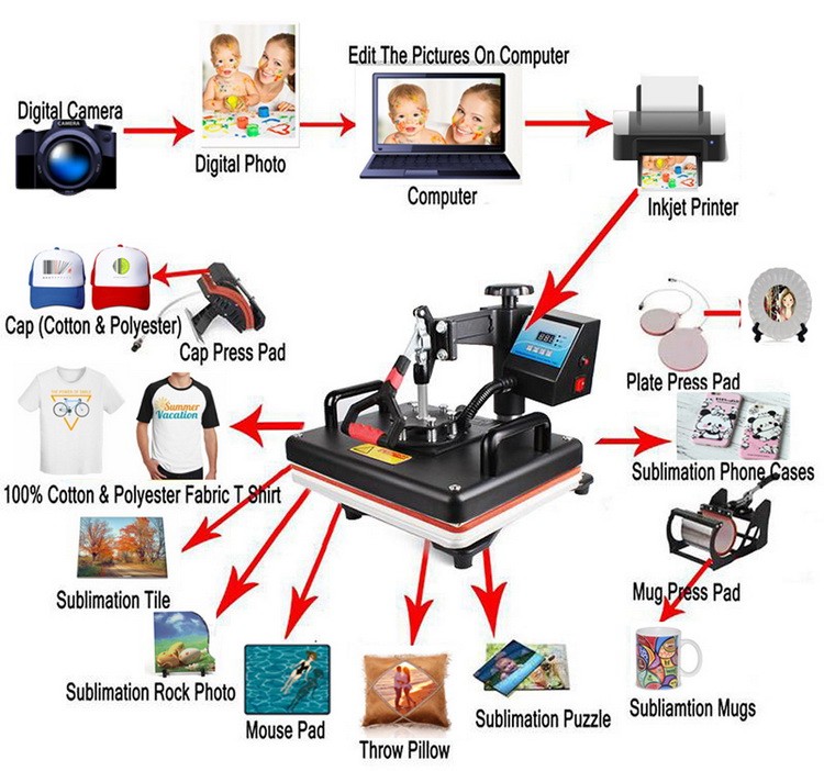 Máquina de Prensa de Calor Mul - Commercial Printing Machine For Shirts reseña y precio