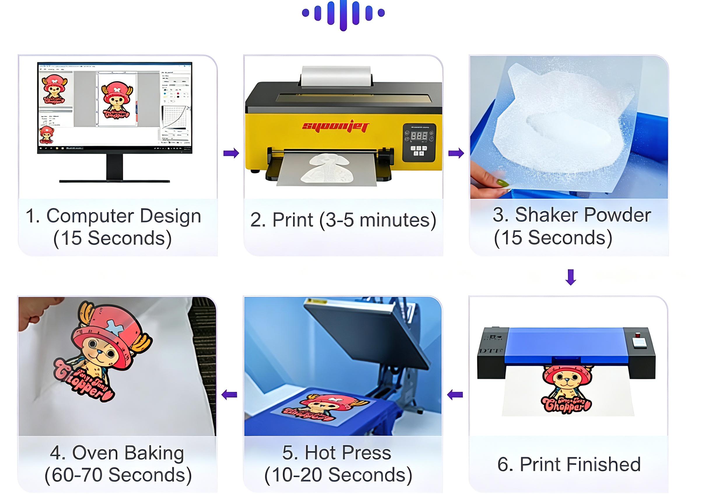 Impresora DTF A4 mejorada con  - Commercial Printing Machine For Shirts reseña y precio